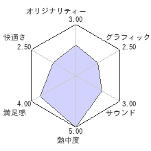 モダンコンバット：ドミネーションレビューチャート