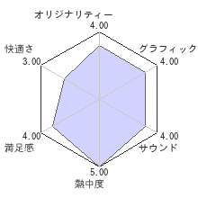 まもるクンは呪われてしまった！〜冥界活劇ワイド版〜レビューチャート