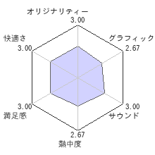 Simple500シリーズ Vol 2 The 密室からの脱出レビュー 評価 Playstation Mk2