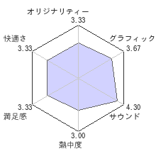 テトリス レビューチャート