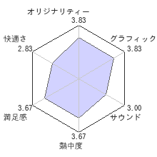 クライシスレビューチャート