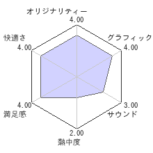 ダークネス2レビューチャート