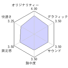 SSXレビューチャート