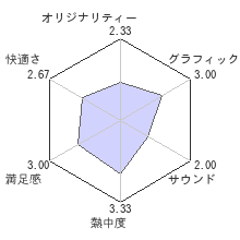 Winning Post 7 2012(ウイニングポスト7 2012)レビューチャート