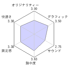 プロ野球スピリッツ2012レビューチャート