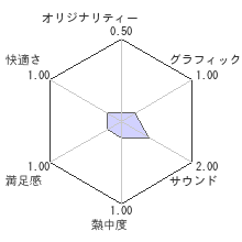 デューク ニューケム フォーエバーレビューチャート