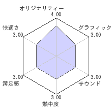 セガエイジスオンライン アレックスキッドのミラクルワールドレビューチャート