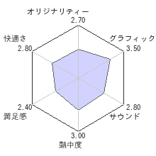 バーチャファイター 5 ファイナルショーダウンレビューチャート