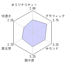 実況パワフルプロ野球2012レビューチャート