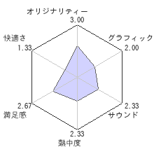 スペックオプス ザ・ラインレビューチャート