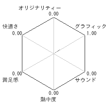 テトリス アルティメットレビューチャート