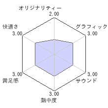 とってもE麻雀ぷらすレビューチャート