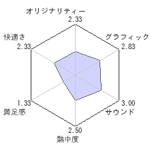 うたわれるもの 偽りの仮面レビューチャート