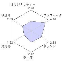 コール オブ デューティ ブラックオプスIIIレビューチャート