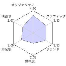 Contrastレビューチャート