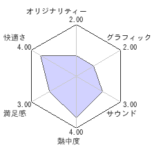 巫剣神威控レビューチャート