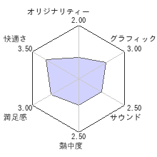 Never Aloneレビューチャート