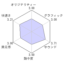 いけにえと雪のセツナレビューチャート