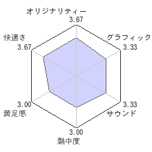 LIMBOレビューチャート