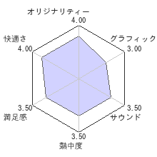 メゾン・ド・魔王レビューチャート