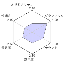 PSYCHO-PASS サイコパス 選択なき幸福レビューチャート