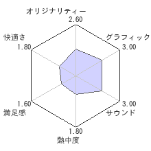 ファンタシースターオンライン2レビューチャート