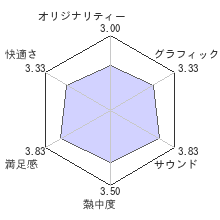 うたわれるもの 二人の白皇レビューチャート