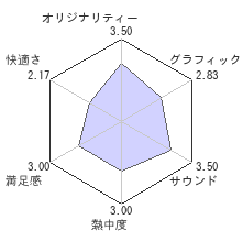 デッドライジングレビューチャート