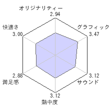 龍が如く６　命の詩。レビューチャート