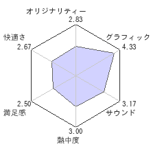 ファイナルファンタジーXIVレビューチャート