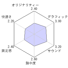 蒼き革命のヴァルキュリアレビューチャート