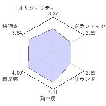 仁王レビューチャート