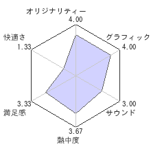 フォーオナーレビューチャート