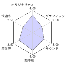 ぎゃる☆がん だぶるぴーす ばいりんぎゃるレビューチャート