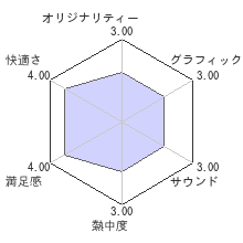 クロワルール・シグマレビューチャート