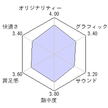 トライアルズ フュージョンレビューチャート