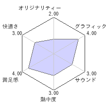 リプキスレビューチャート