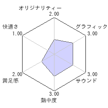 銀星将棋 阿吽闘神金剛雷斬レビューチャート