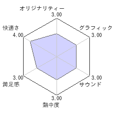 2Darkレビューチャート