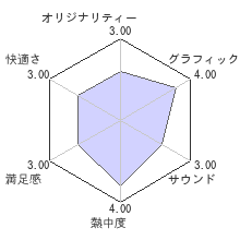 オメガラビリンスZレビューチャート