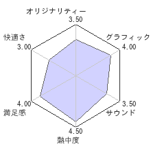 無双OROCHI２ Ultimateレビューチャート