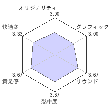 ロックマン クラシックス コレクション 2レビューチャート