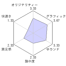 ヒットマン ザ・コンプリート ファーストシーズン レビューチャート