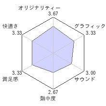 深夜廻レビューチャート