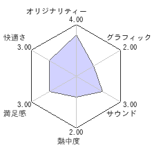 WHITEDAY～学校という名の迷宮～レビューチャート