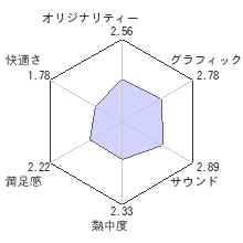 New みんなのGOLFレビューチャート