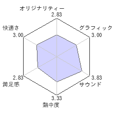 よるのないくに２ ～新月の花嫁～レビューチャート