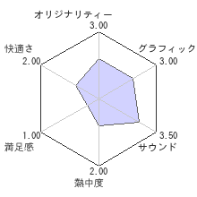 旋光の輪舞2 レビューチャート