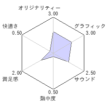 CROSSOUTレビューチャート