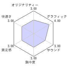 ソニックフォースレビューチャート